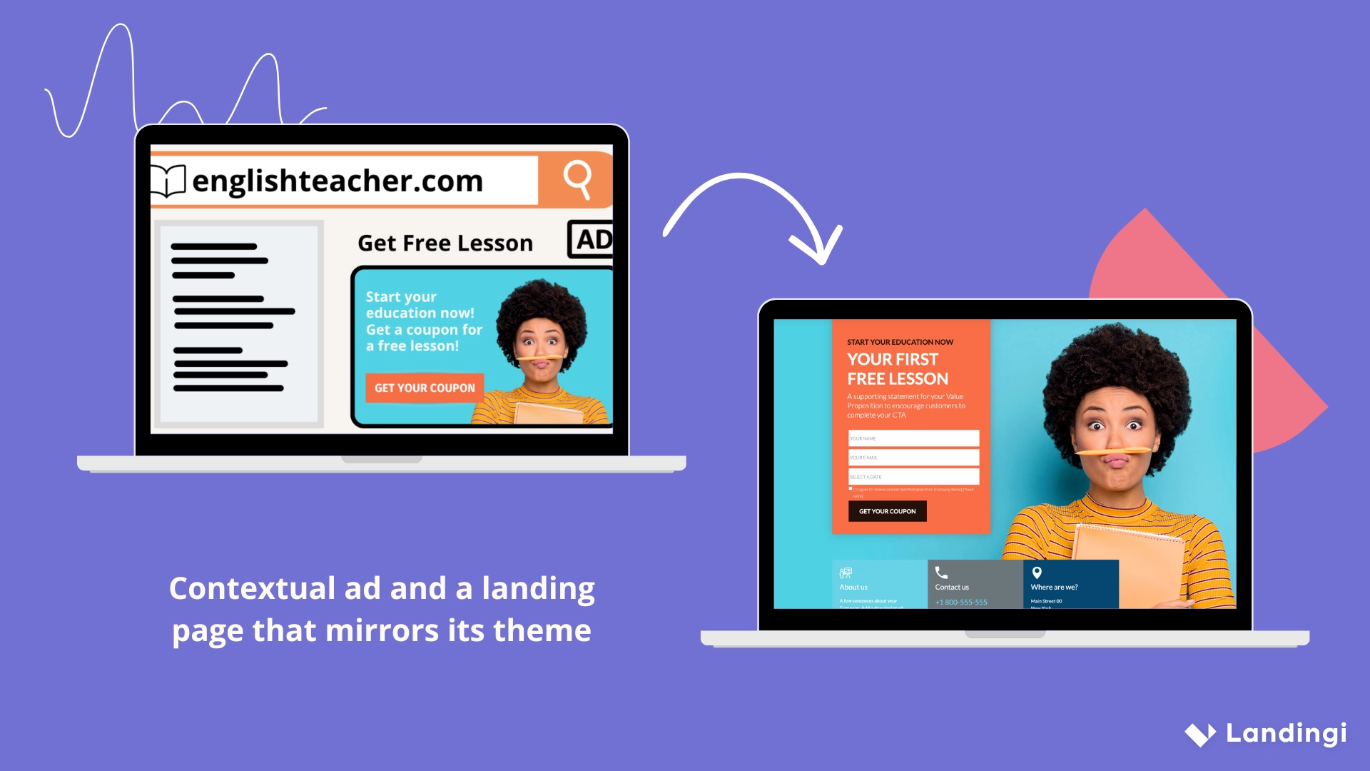 An illustration showing how to make contextual advertising work by directing a user from a relevant ad on a website to a landing page that mirrors the same theme and visual style.