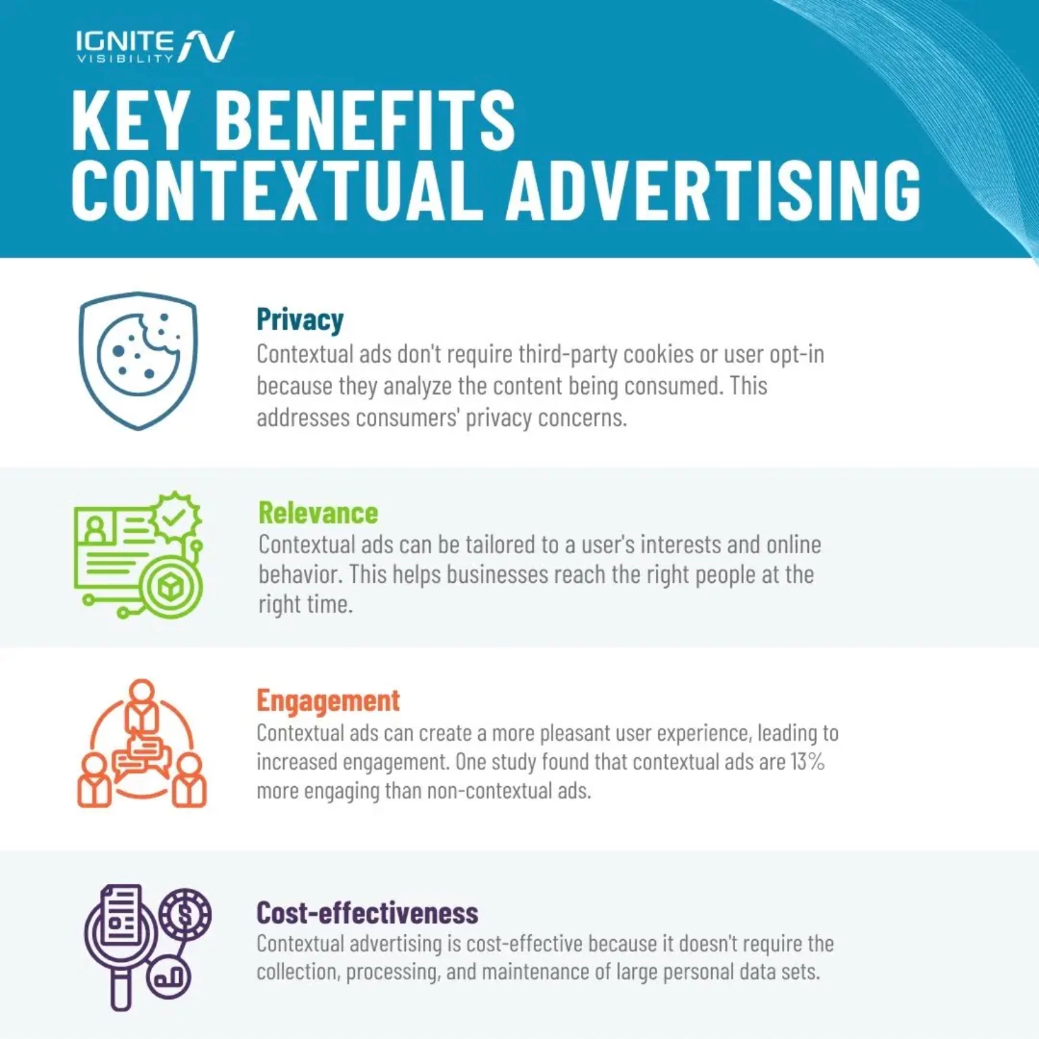 Key Benefits of Contextual Advertising