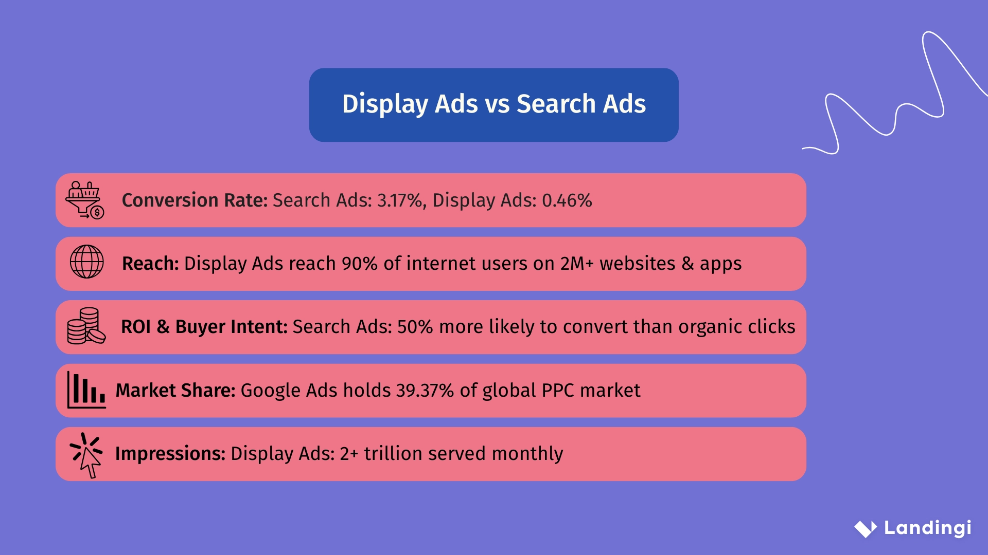display ads stats