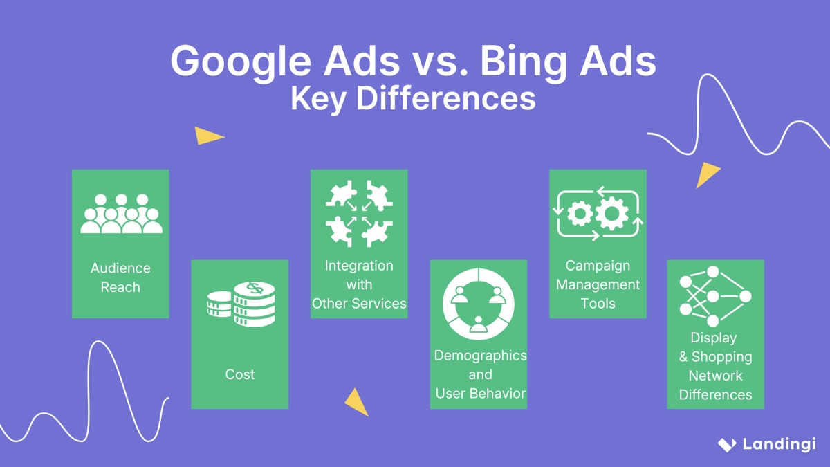 key differences between google ads and bing ads