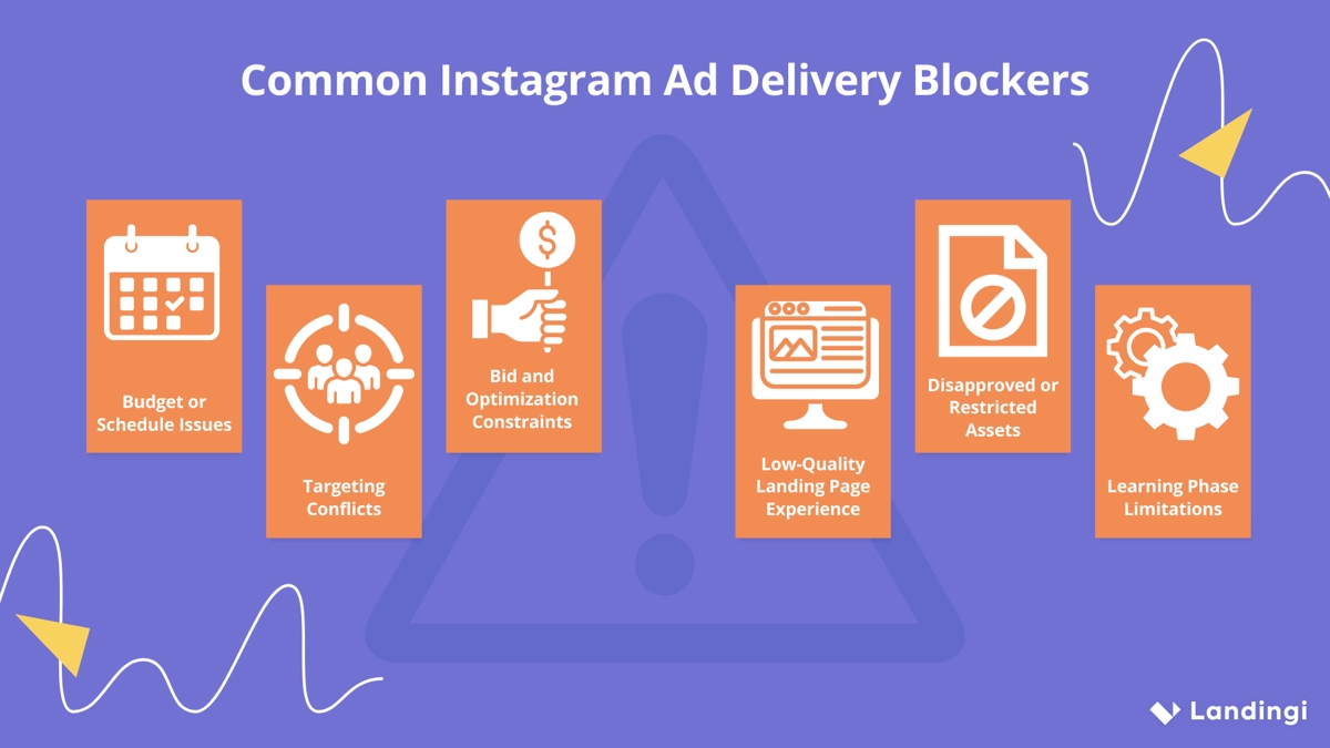Instagram ad delivery blockers