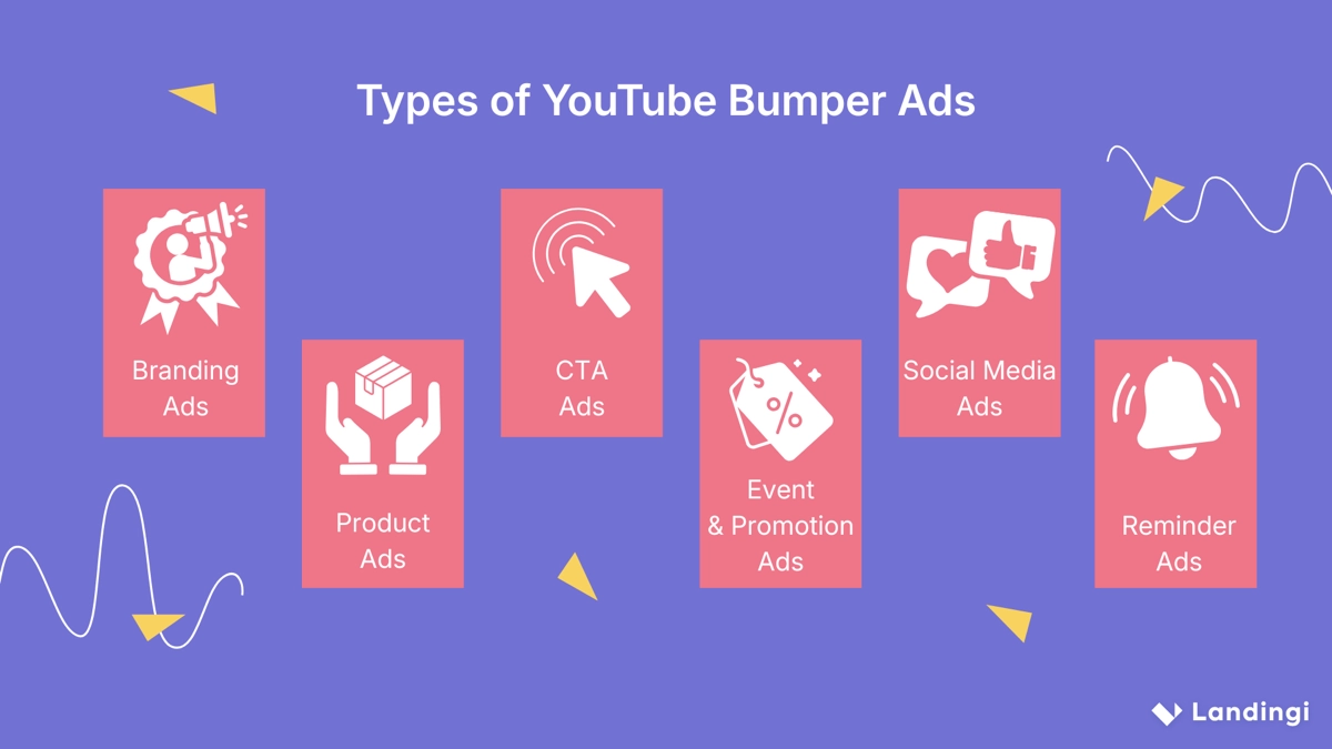 types of youtube bumper ads