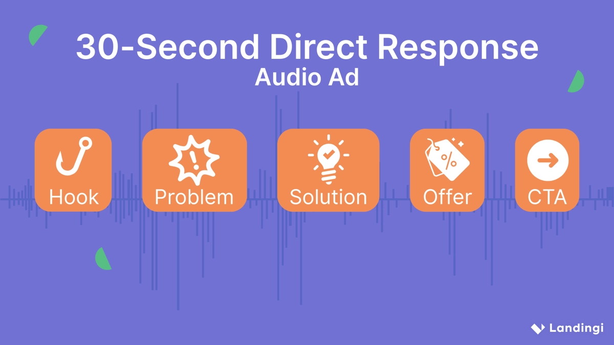 30-sec audio ad structure