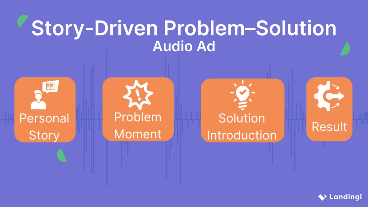 story-driven audio ad structure