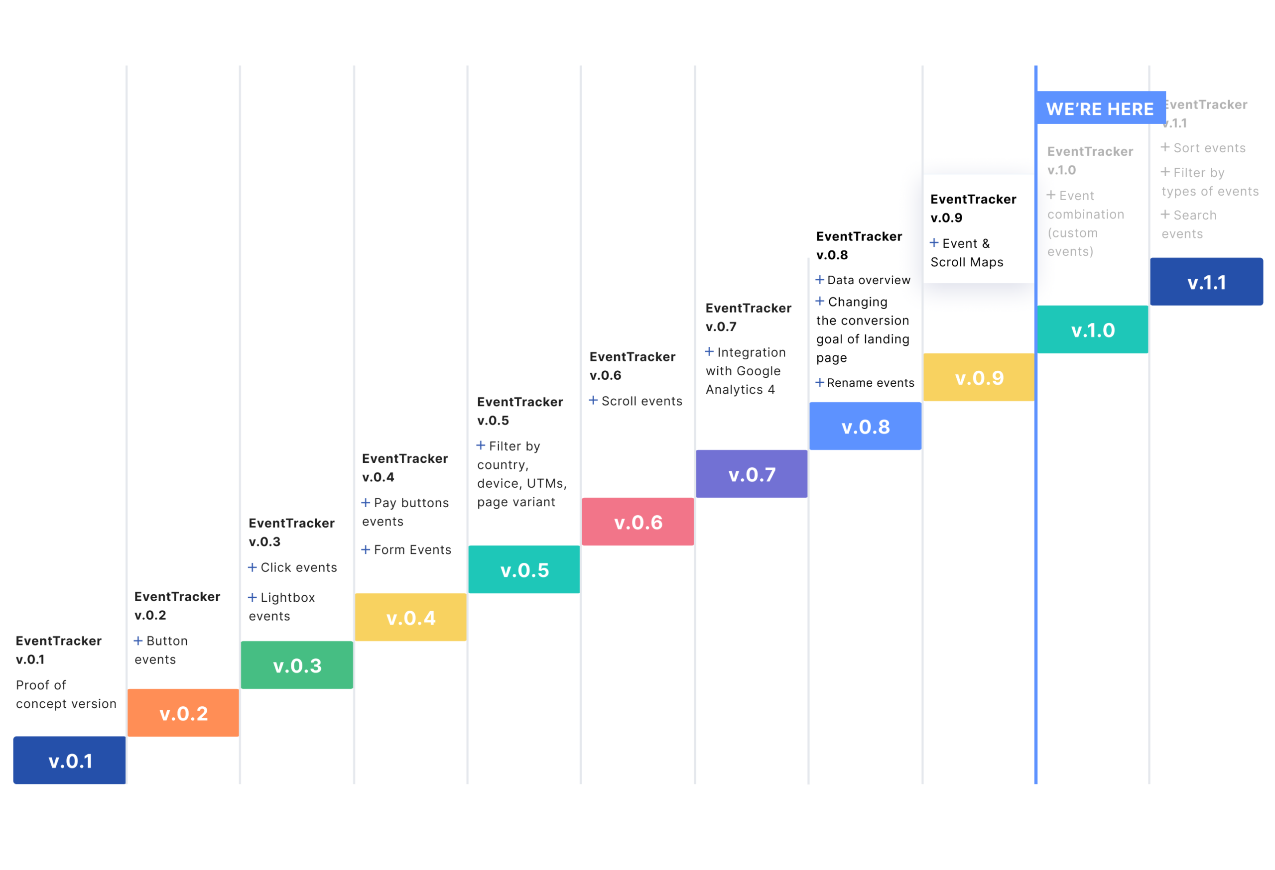 EventTracker Roadmap