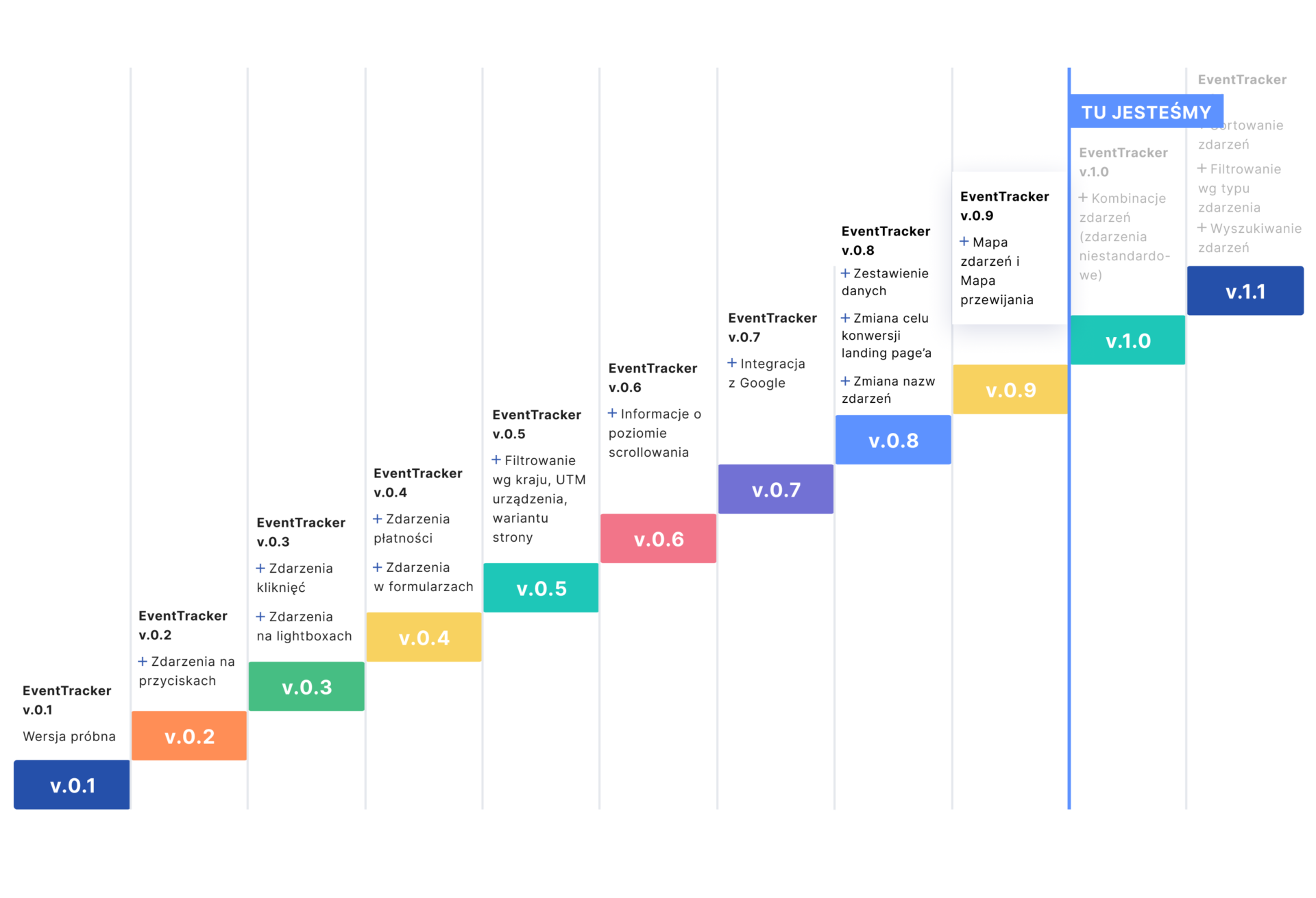 roadmapa EventTrackera