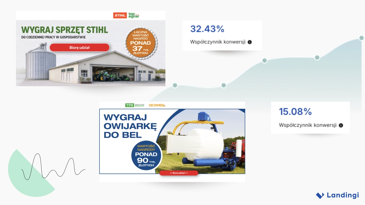 AgroHorti Media contest pages achieve high conversion rates