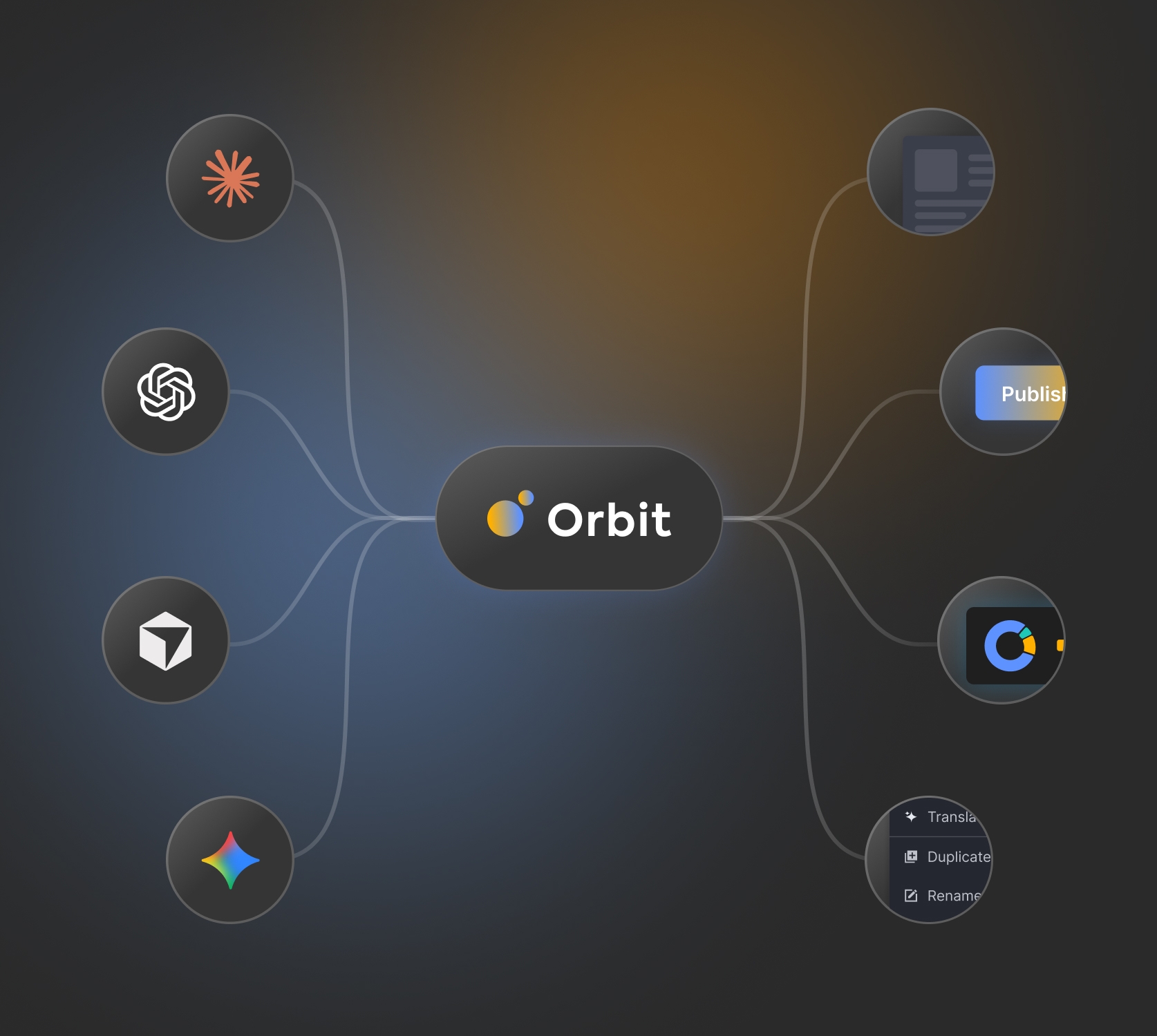 Orbit MCP hub connecting AI tools with landing page workflows